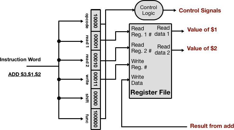 Decode Circuit