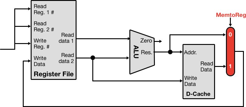 Memory Circuit