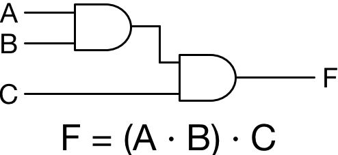 Basic combinational logic circuit