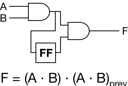 Basic sequential logic circuit