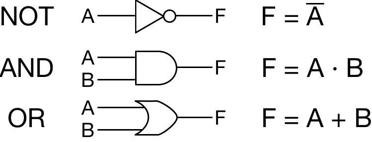 Basic logic gates
