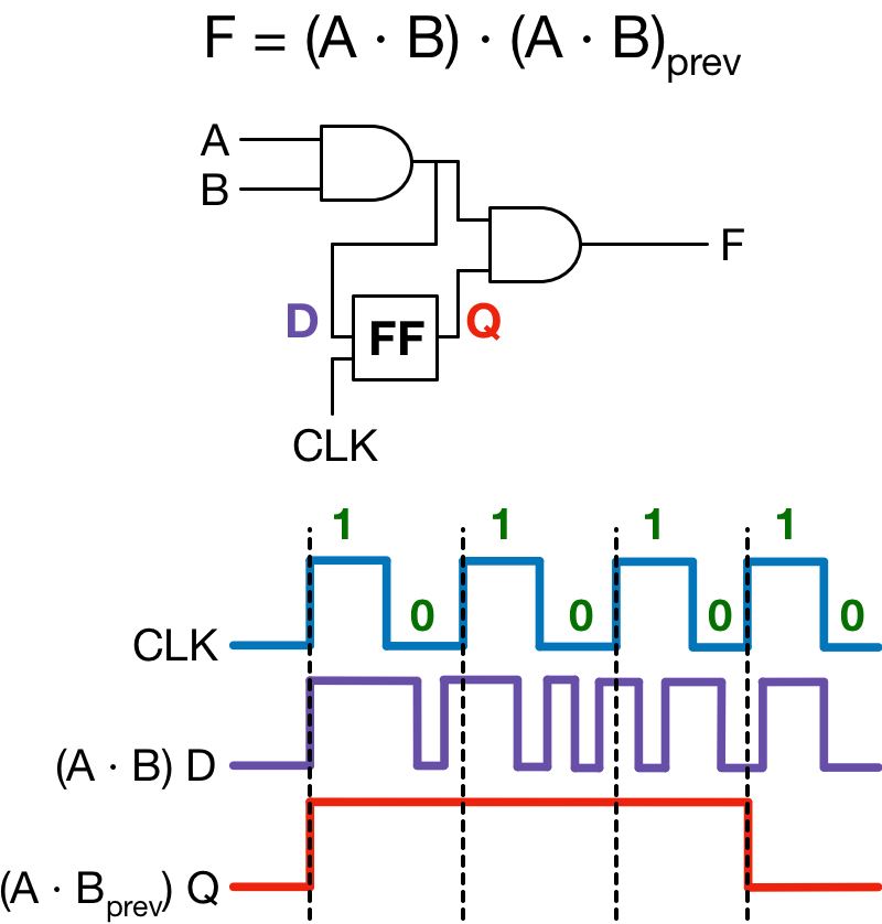 Sequential circuit with signals